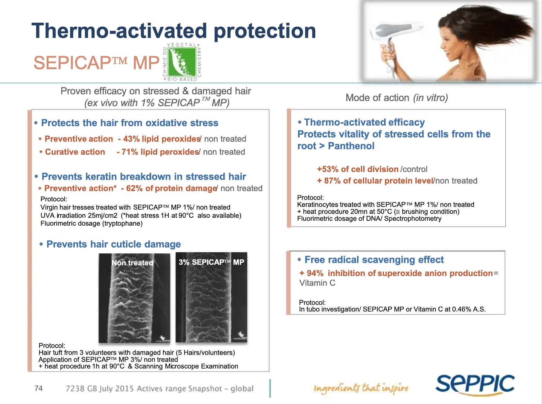 Эффективность Сепикап